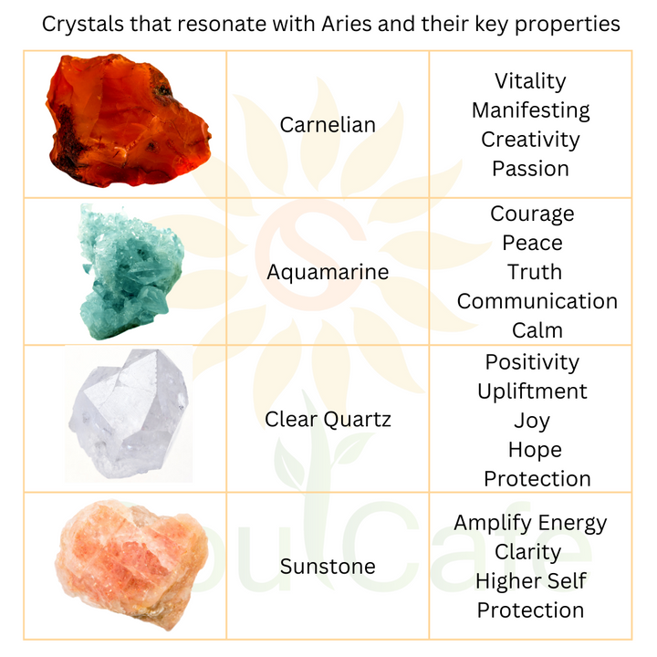 Aries Crystal Bracelet - Power Bracelet - Zodiac Birthstones - Gift Box & Aries Tag - Carnelian, Aquamarine, Sunstone, Clear Quartz