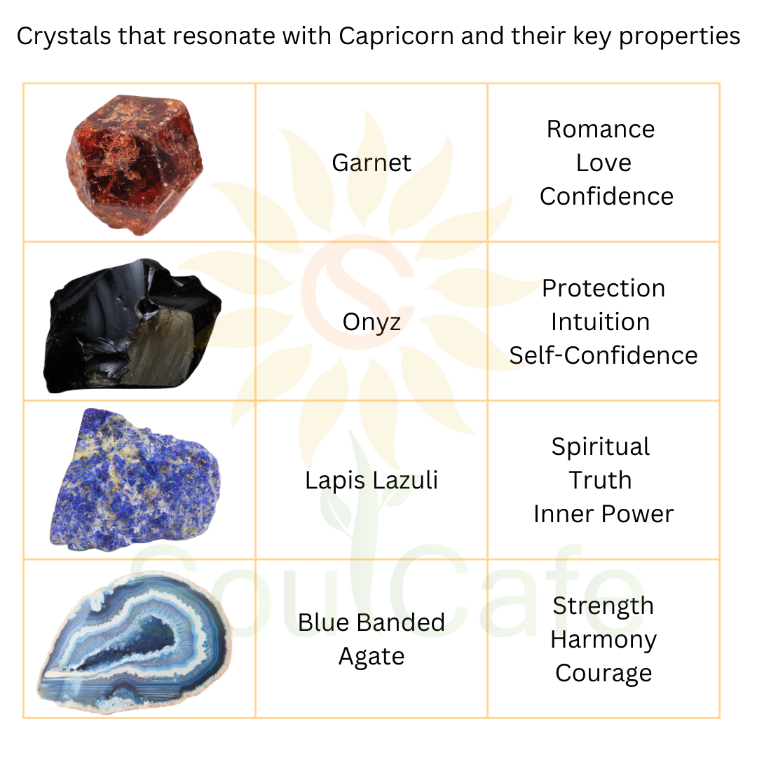 Capricorn Crystal Bracelet - Power Bracelet - Zodiac Birthstones - Gift Box & Capricorn Tag - Garnet, Blue Agate, Onyx, Lapis Lazuli