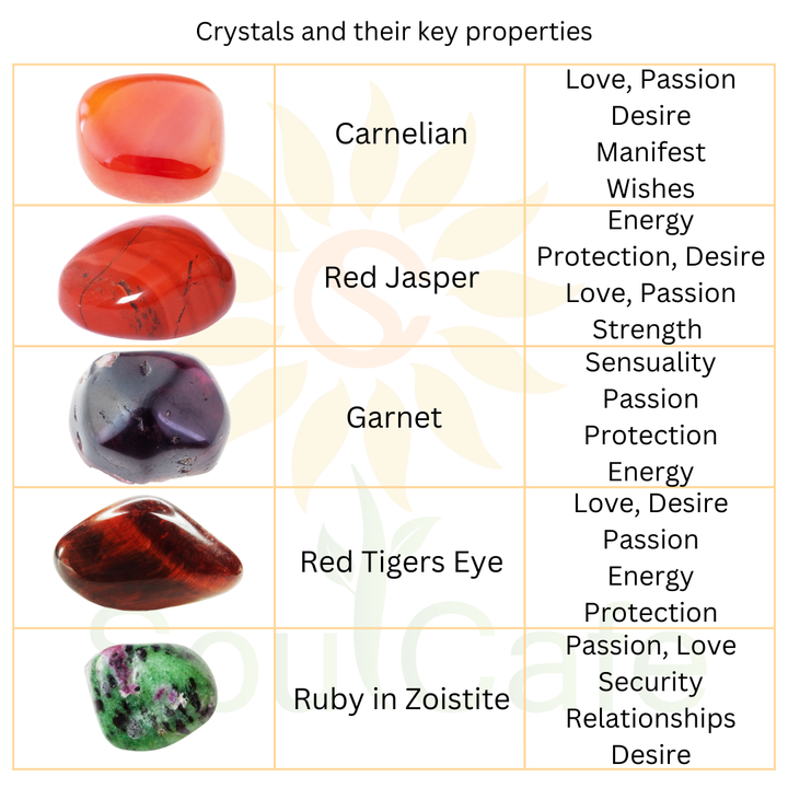 Love & Passion Crystal Gemstone Stretch Bracelet - Soul Cafe Gift Box and Information Tag
