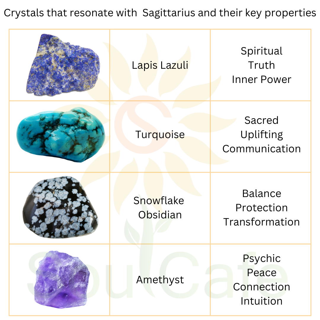 Sagittarius Crystal Bracelet - Power Bracelet - Zodiac Birthstones - Gift Box & Tag - Lapis Lazuli, Turquoise, Snowflake Obsidian, Amethyst