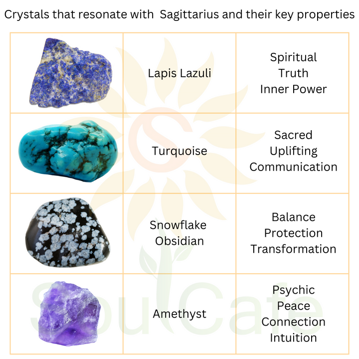 Sagittarius Crystal Bracelet - Power Bracelet - Zodiac Birthstones - Gift Box & Tag - Lapis Lazuli, Turquoise, Snowflake Obsidian, Amethyst