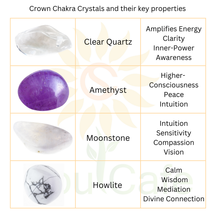 Soulcafe Crown Chakra Crystal Bead Bracelet with Gemstones for Spiritual Connection, Wellness, Reiki, Meditation & Affirmation's Gift Box & Crystal Meaning Information Tag