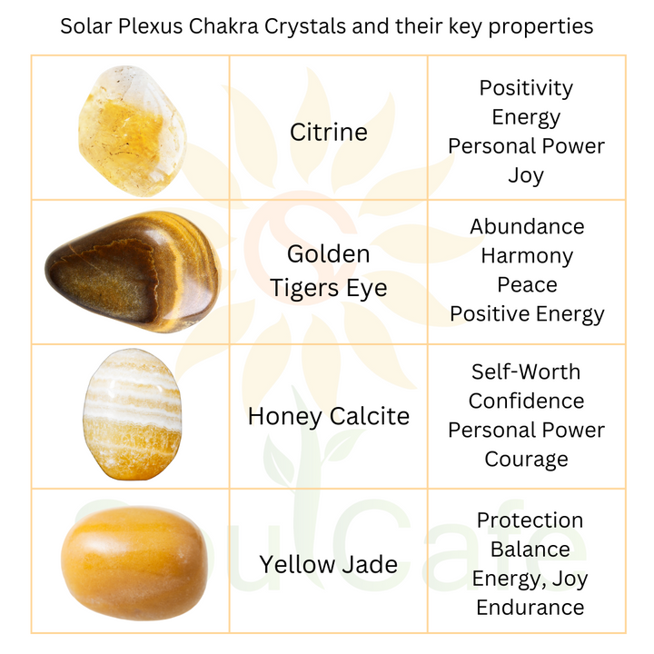 Soulcafe Solar Plexus Chakra Crystal Bead Bracelet with Gemstones for Spiritual Connection, Wellness, Reiki, Meditation & Affirmation's Gift Box & Crystal Meaning Information Tag