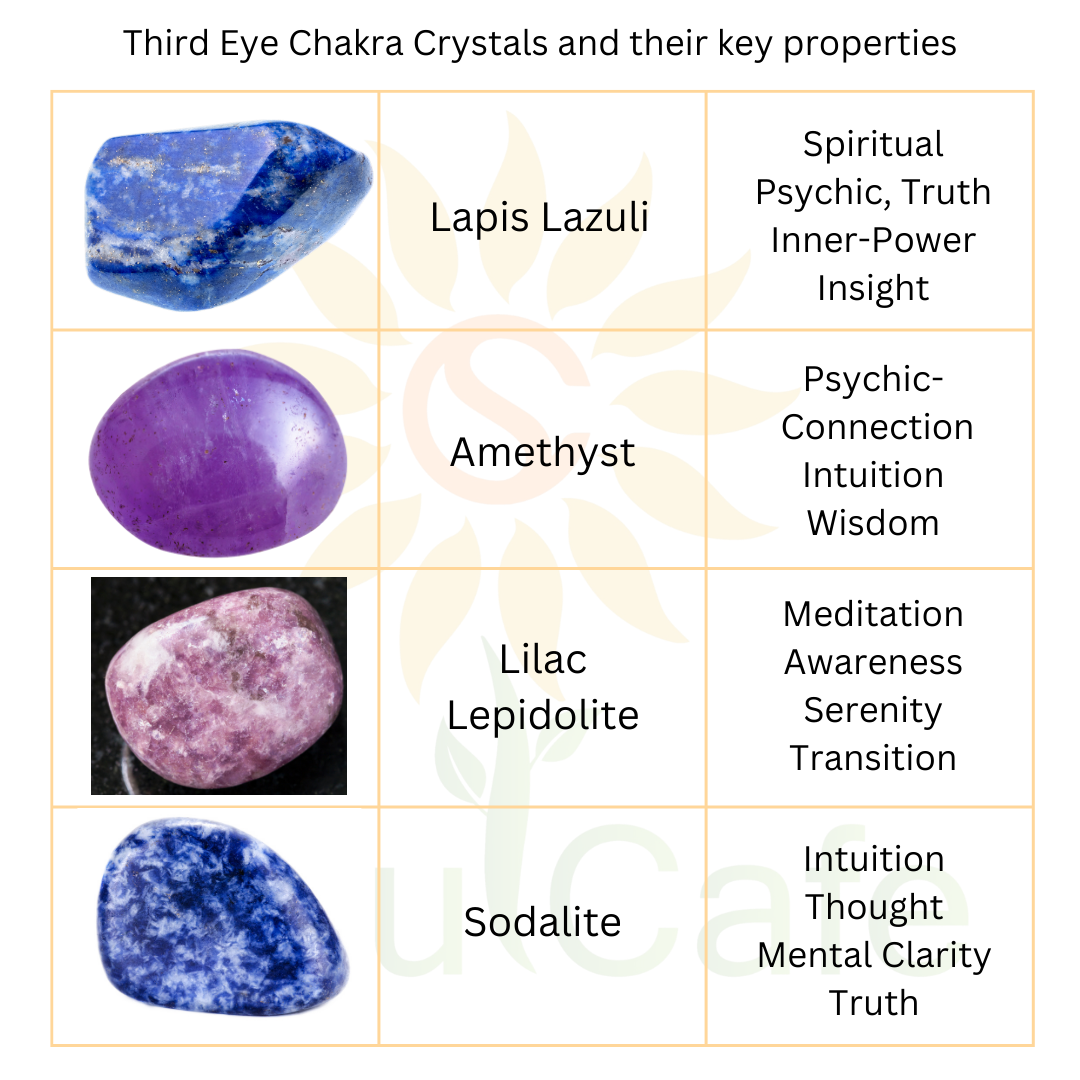 Soulcafe Third Eye Chakra Crystal Bead Bracelet with Gemstones for Spiritual Connection, Wellness, Reiki, Meditation & Affirmation's Gift Box & Crystal Meaning Information Tag