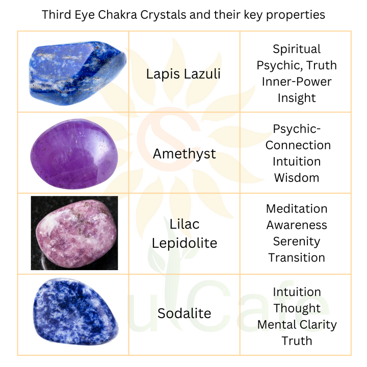 Soulcafe Third Eye Chakra Crystal Bead Bracelet with Gemstones for Spiritual Connection, Wellness, Reiki, Meditation & Affirmation's Gift Box & Crystal Meaning Information Tag